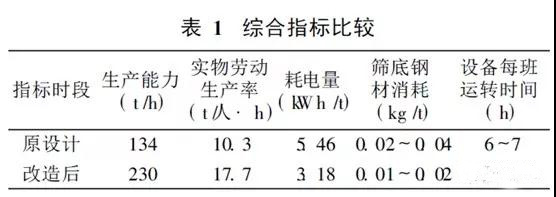 国产精品麻豆成人AV电影艾秋篩分設備 国产精品麻豆成人AV电影艾秋篩分設備