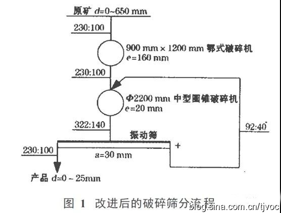 国产精品麻豆成人AV电影艾秋篩分設備 国产精品麻豆成人AV电影艾秋篩分設備