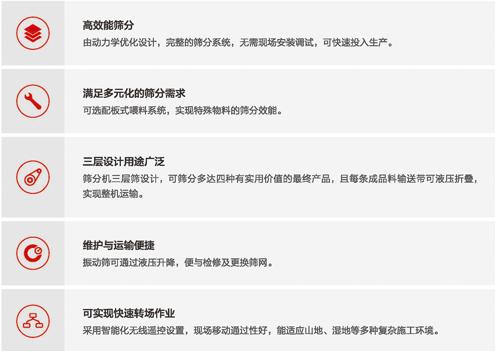 移動国产精品麻豆成人AV电影艾秋篩分設備