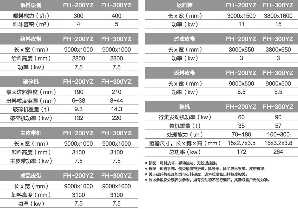 移動式圓錐国产精品麻豆成人AV电影艾秋站